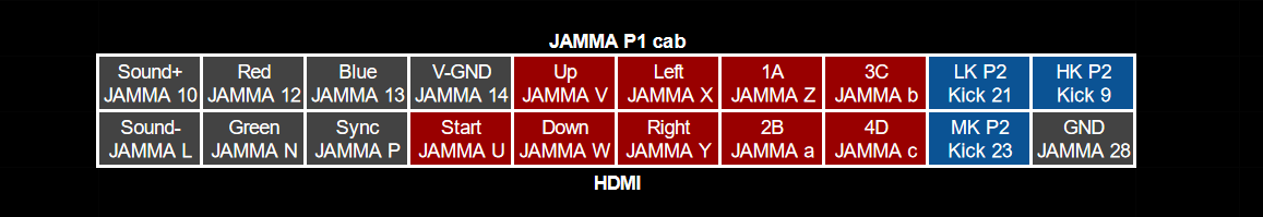 JAMMA HDMI pinout for P1