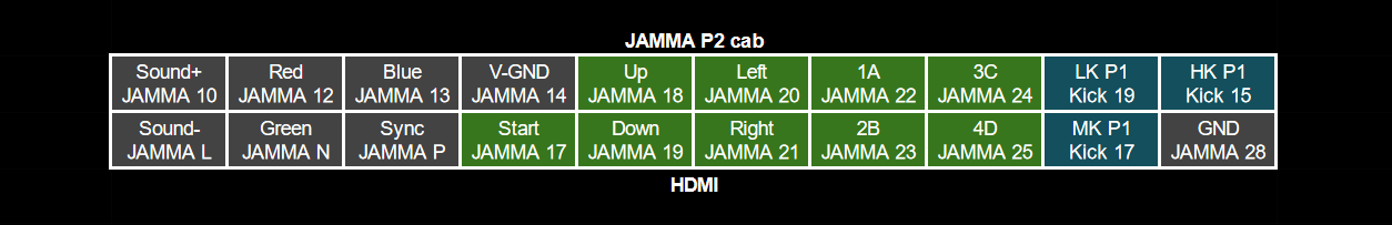 JAMMA HDMI pinout for P2