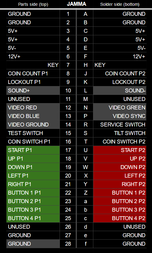 JAMMA pinout