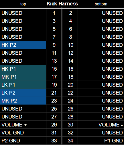 CPS2 Kick Harness pinout